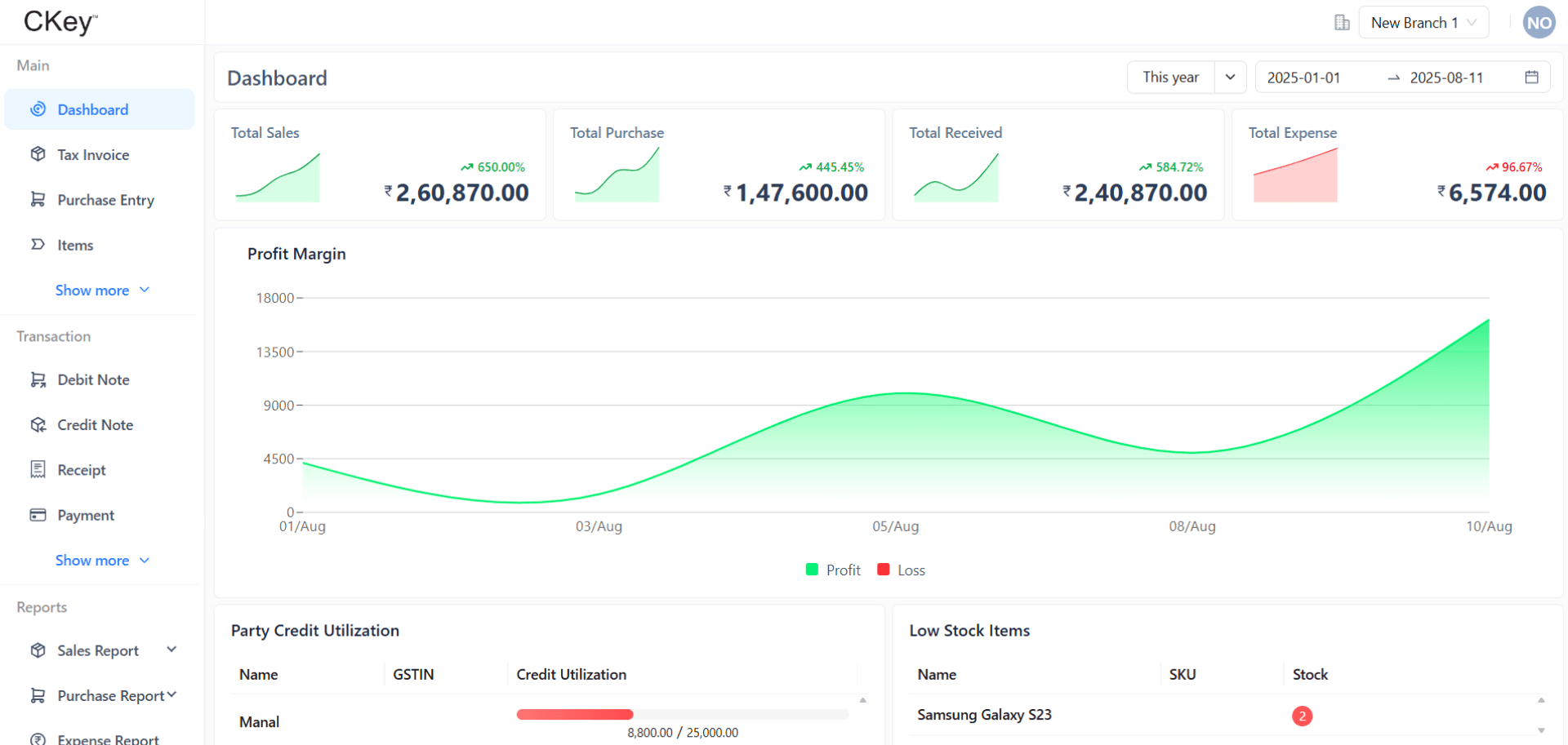 Dashboard preview